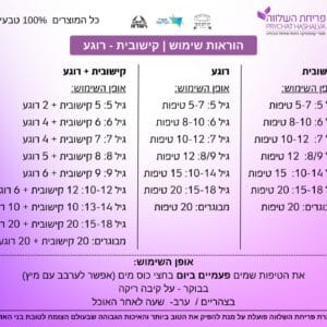 הוראות שימוש קישובית - רגועה